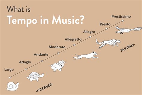 define measure in music: What is the role of tempo in shaping the overall mood of a piece?