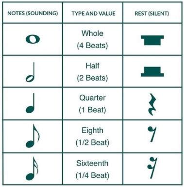 how many notes are there in music