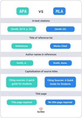 how many words in a 3 page essay: Considering the formatting differences between APA and MLA styles, how many words should be included in a 3-page essay?