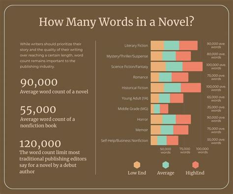 how many words is a romance novel? In the realm of storytelling, the word count of a romance novel often becomes a point of curiosity and debate among writers and readers alike.