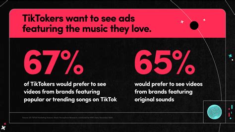 how to add music to tiktok video and the impact of music on social media platforms